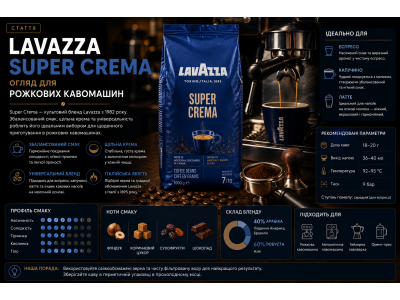 Lavazza Super Crema — огляд для рожкових кавомашин