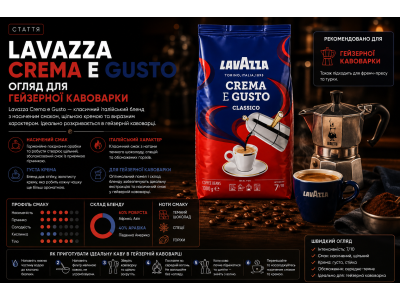 Lavazza Crema e Gusto — огляд для гейзерної кавоварки