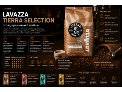 Lavazza Tierra Selection — огляд преміальної лінійки