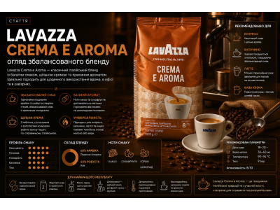 Lavazza Crema e Aroma — огляд збалансованого бленду