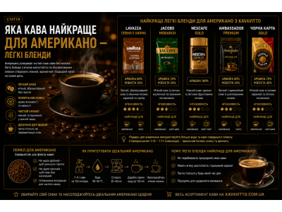 Яка кава найкраще для американо — легкі бленди