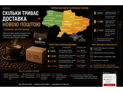 Скільки триває доставка Новою Поштою — терміни по регіонах