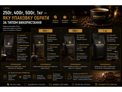 250г, 400г, 500г, 1кг — яку упаковку кави обрати за типом використання